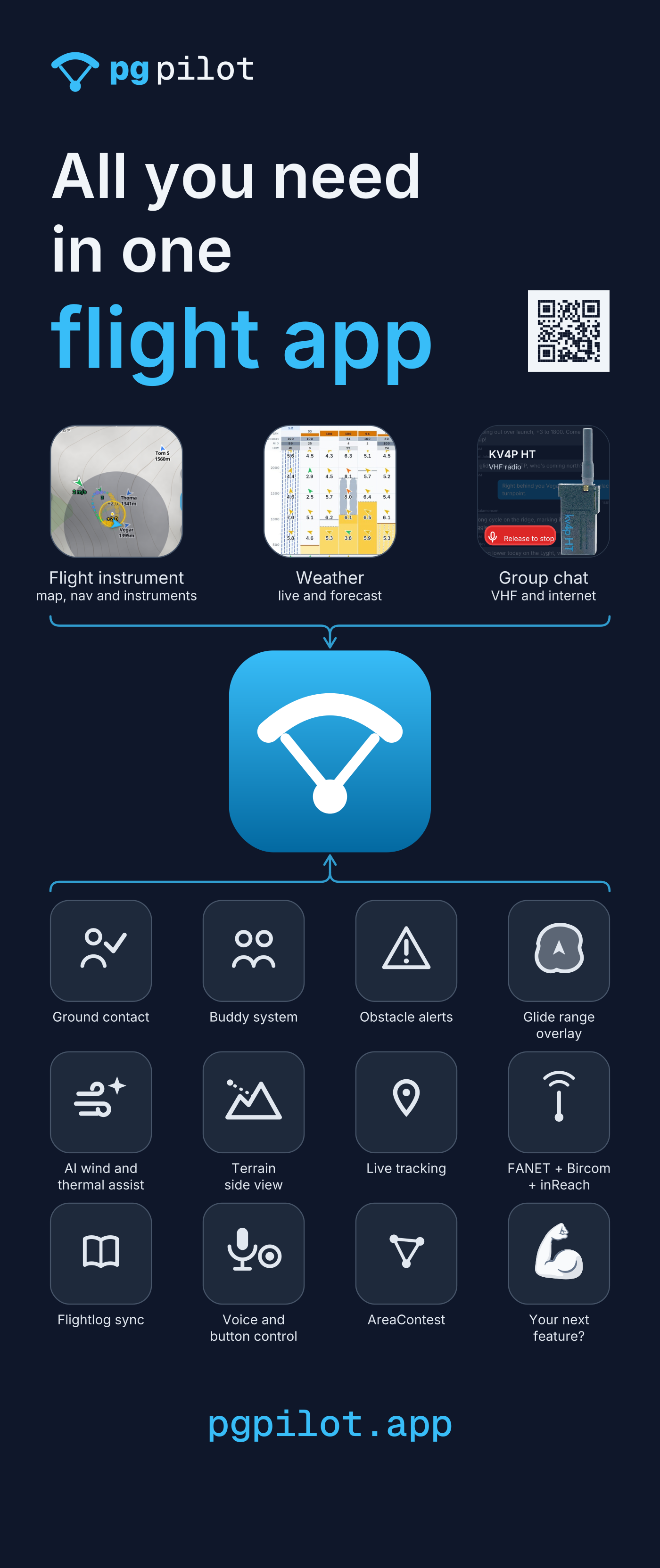 pgpilot